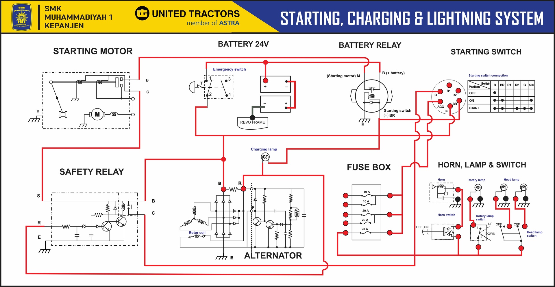 WIRING DIAGRAM STARTING, CHARGING & LIGHTNING SYSTEM